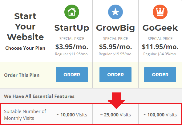 networking bandwidth costs of using siteground